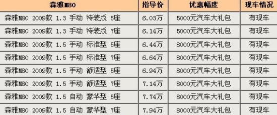森雅M80 1.5L最高享8000礼包 森雅M80 1.5L最高享8000礼包